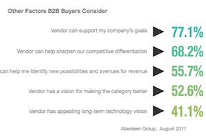 Which Factors Most Influence B2B Purchase Decisions?