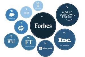 The Top 10 Brands With the Most Influential Content Marketing on LinkedIn [Infographic]