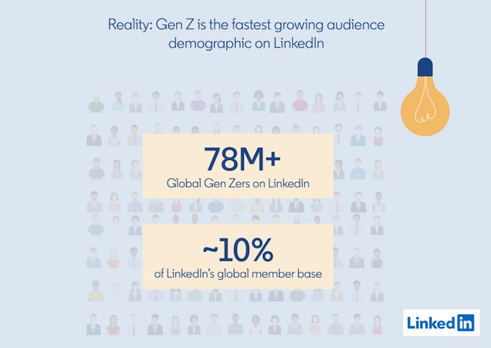 Rate of growth on LinkedIn for Gen Z