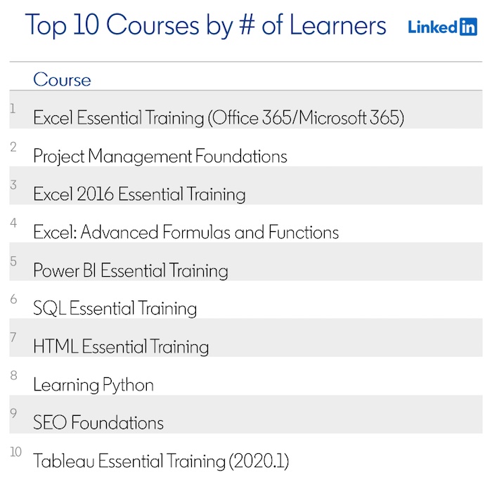 Top 10 LinkedIn Learning courses for Gen Z