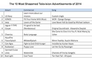 The 10 Most Shazamed TV Ads Last Year