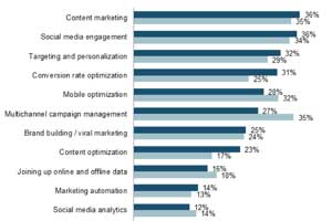 The Most Exciting Digital Marketing Opportunity of 2014