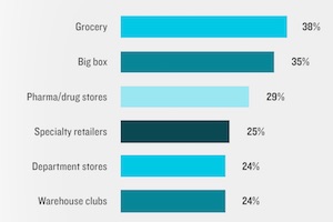 Is Amazon Better Than Traditional Retailers at Personalization?