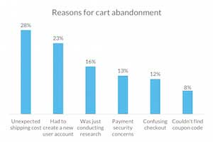 What Motivates Consumers to Complete E-Commerce Purchases?