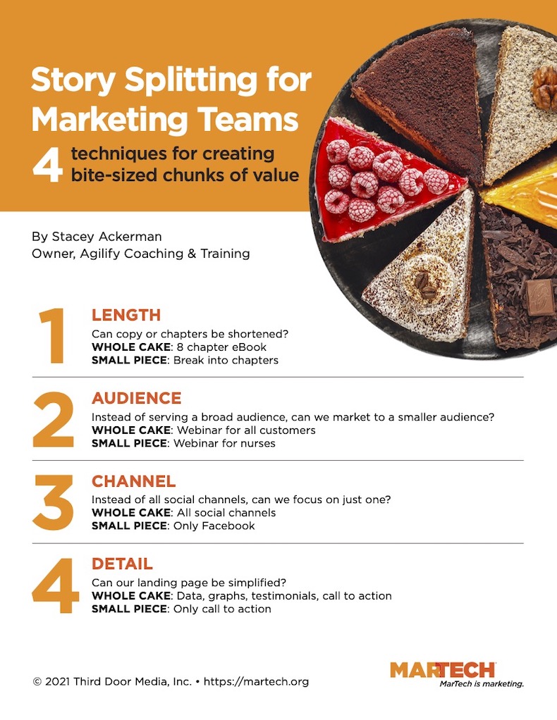 Story-splitting for marketing teams infographic