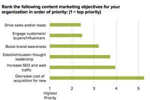 2014 Content Marketing Trends and Tactics