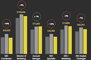 SEO Jobs in 2016: Salary and Hiring Trends