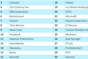 The Top 30 Global Media Owners