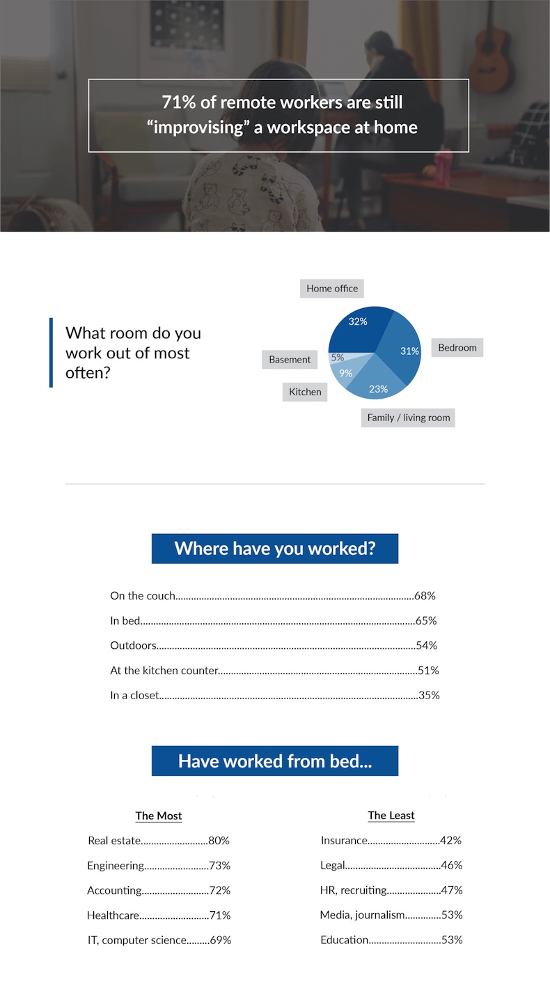 Remote workspace stats