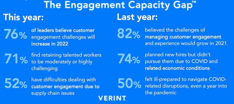 The engagement capacity gap