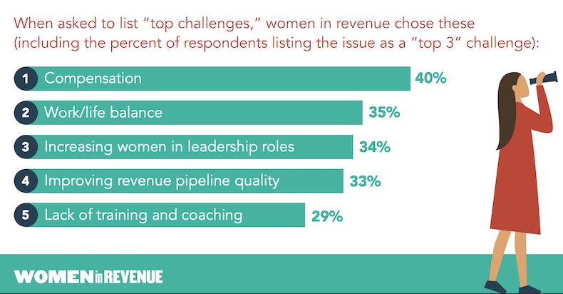 Top challenges for women who work in revenue