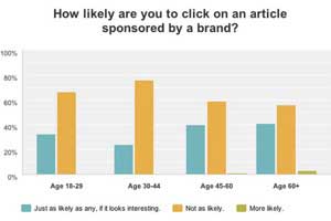 How Consumers Feel About Sponsored Content