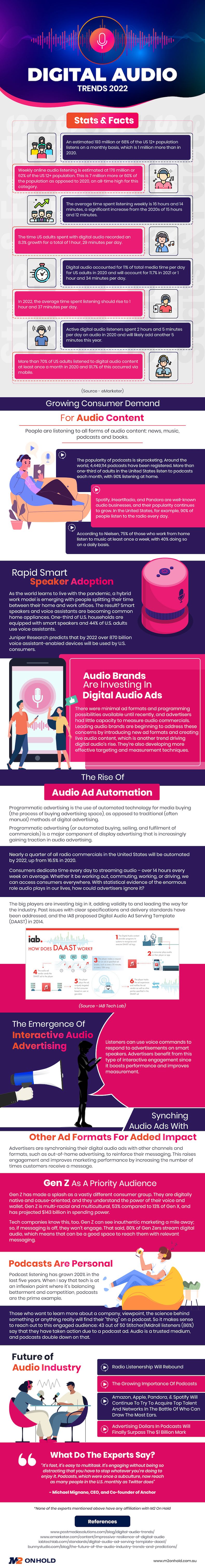 Digital audio trends 2022 infographic