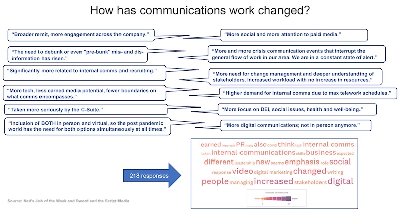 How comms work has changed
