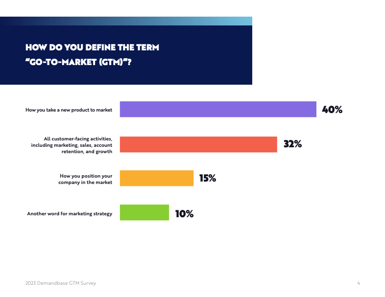How B2B marketers define the term go-to-market survey results