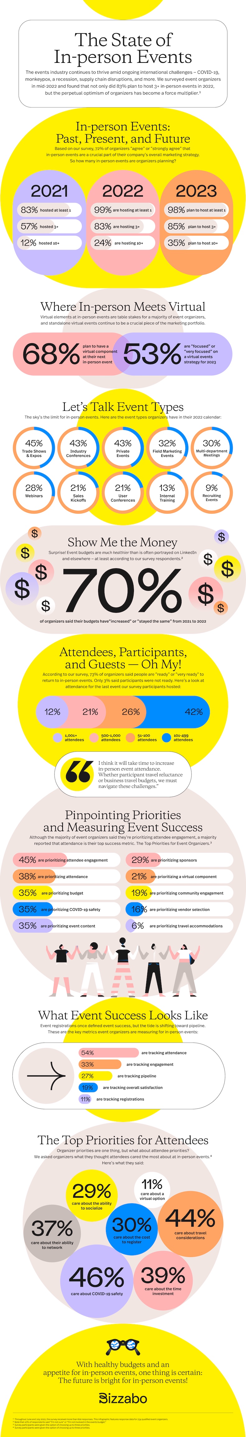 The state of in-person events infographic