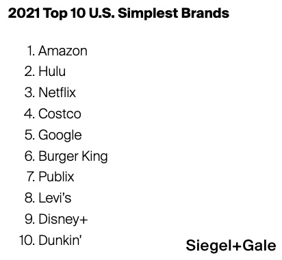Top 10 US simplest brands 2021