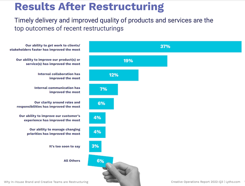 Top results of in-house restructuring survey results