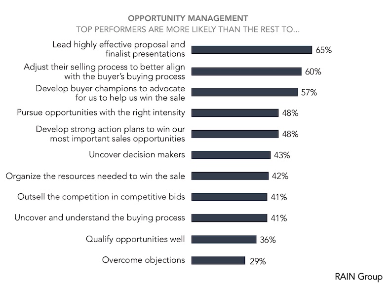 Management opportunities that top salespeople are more likely to take