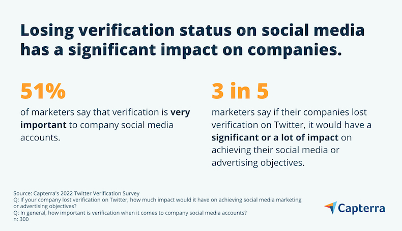 Impact of companies' losing verification on social media