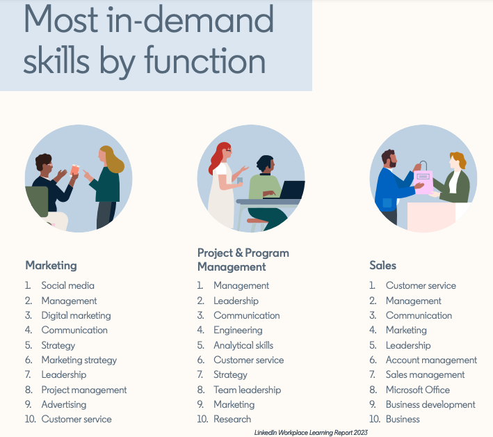 Most in-demand skills on LinkedIn by function