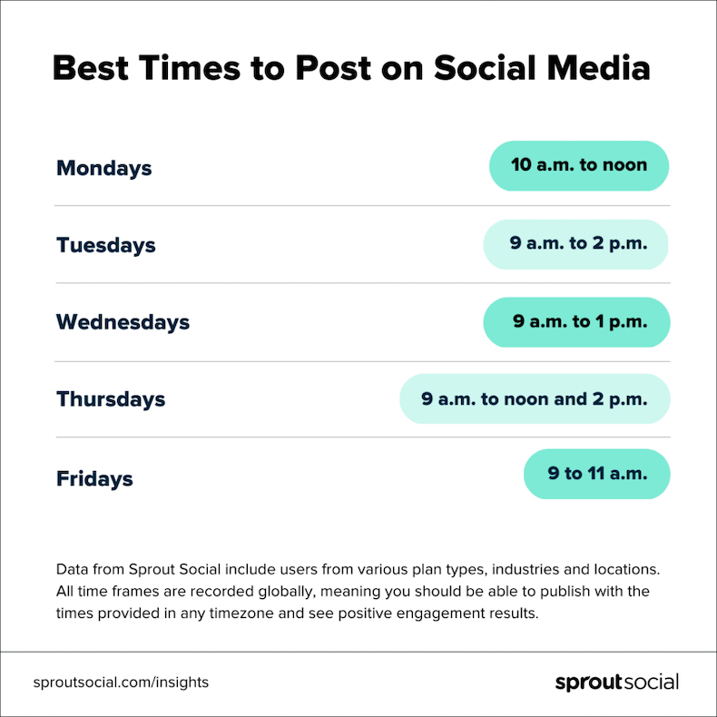 Best times to post on social media by weekday