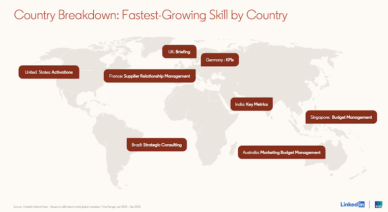 Fastest-growing skill among B2B marketers on LinkedIn by country