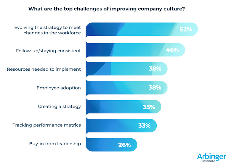 Top challenges of improving company culture
