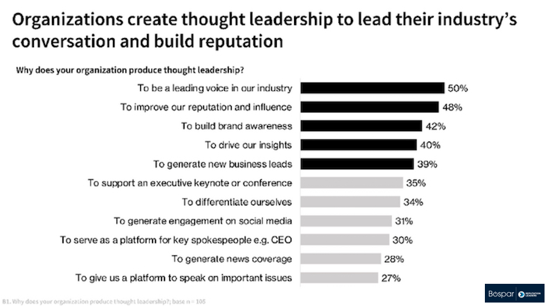 Why organizations create thought leadership content