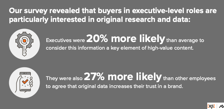 B2B buyers in executive roles favor original research and data in vendor content