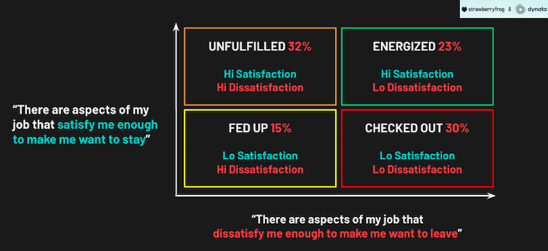 Job aspects that most make employees want to leave