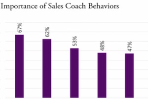 The Most Effective Sales Training Approaches
