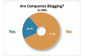 Software Companies Lead in Corporate Blogging