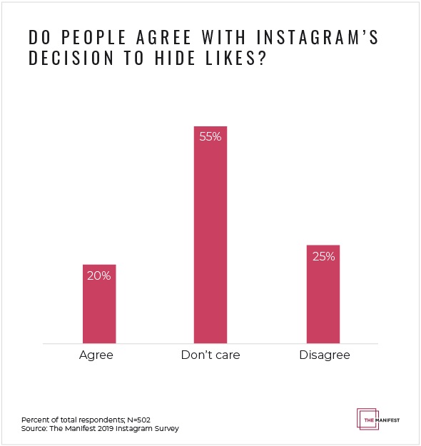 Hiding Instagram Likes: What Do Consumers Think? 2