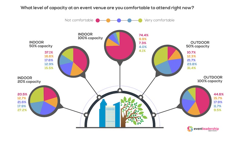 Event-Industry Professionals’ Views on In-Person Events Right Now