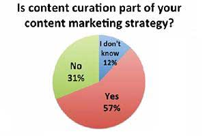 B2B Content Marketing: Adoption Surging, but Objectives Are Shifting