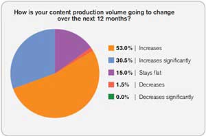 B2B Content Marketing: Trends and Benchmarks for 2012