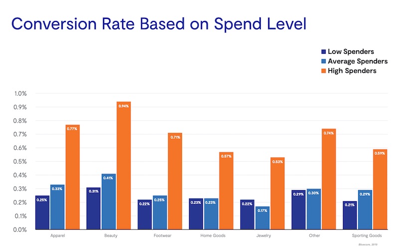 Retail Email Engagement and Spend Level: A Correlation 2
