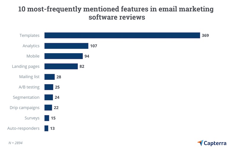 Most- Mentioned Email Features in Software Reviews 1