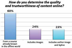 What Drives Readers to Your Content