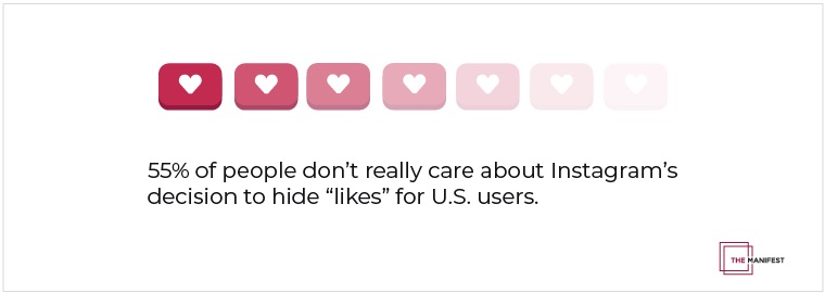 Hiding Instagram Likes: What Do Consumers Think? 1