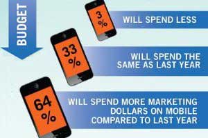Small Businesses Gearing Up for Mobile Marketing, Slowly