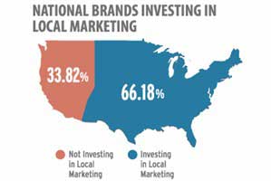 Tracking Local Marketing ROI Challenges National Brands