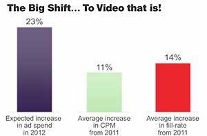2012 Online Video Marketing Benchmarks and Trends