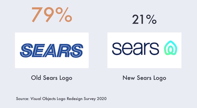 Old Logo vs. New Logo: How Consumers Feel About Six Brand Redesigns
