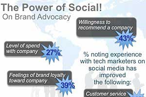 Social Media and Video Influence IT Purchasing Decisions