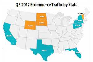 E-Commerce: Which States Convert Most, Mobile Shopping Trends