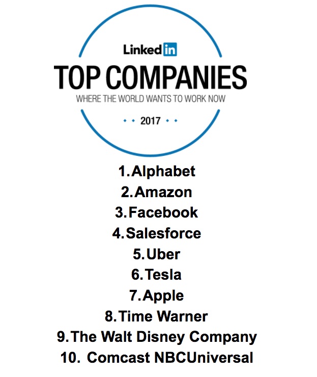 The Top Companies on LinkedIn That Professionals Want to Work For | Study