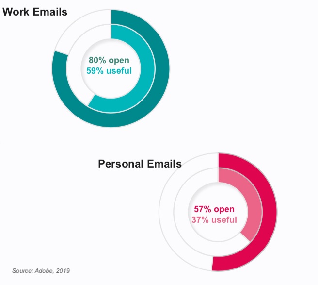 Work-Email Behaviors: Time, Inbox & Usefulness Trends 4