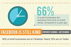 Small Businesses Stepping Up Social Marketing